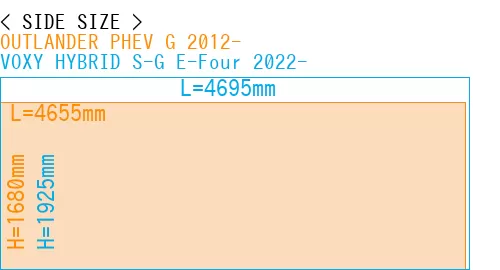#OUTLANDER PHEV G 2012- + VOXY HYBRID S-G E-Four 2022-